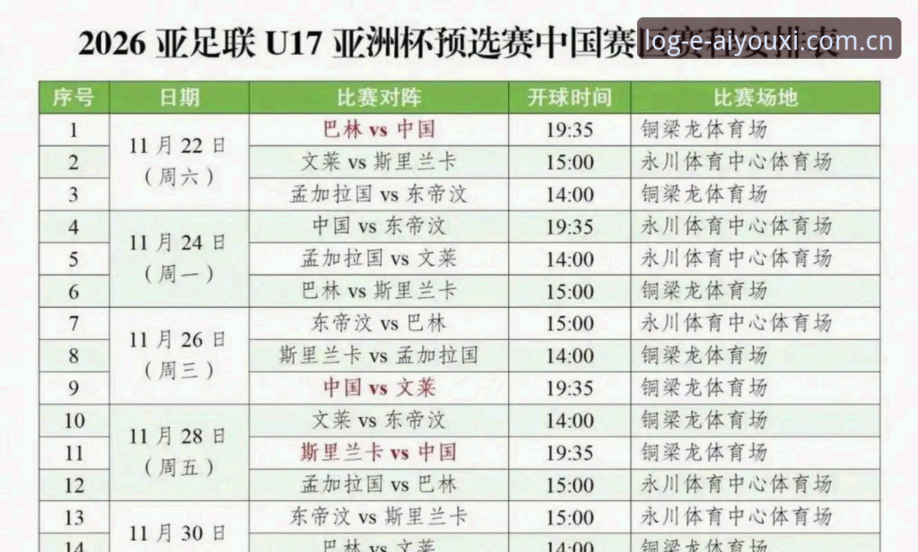 U17世界杯抽签结果详解：中国男女足分组形势与挑战分析